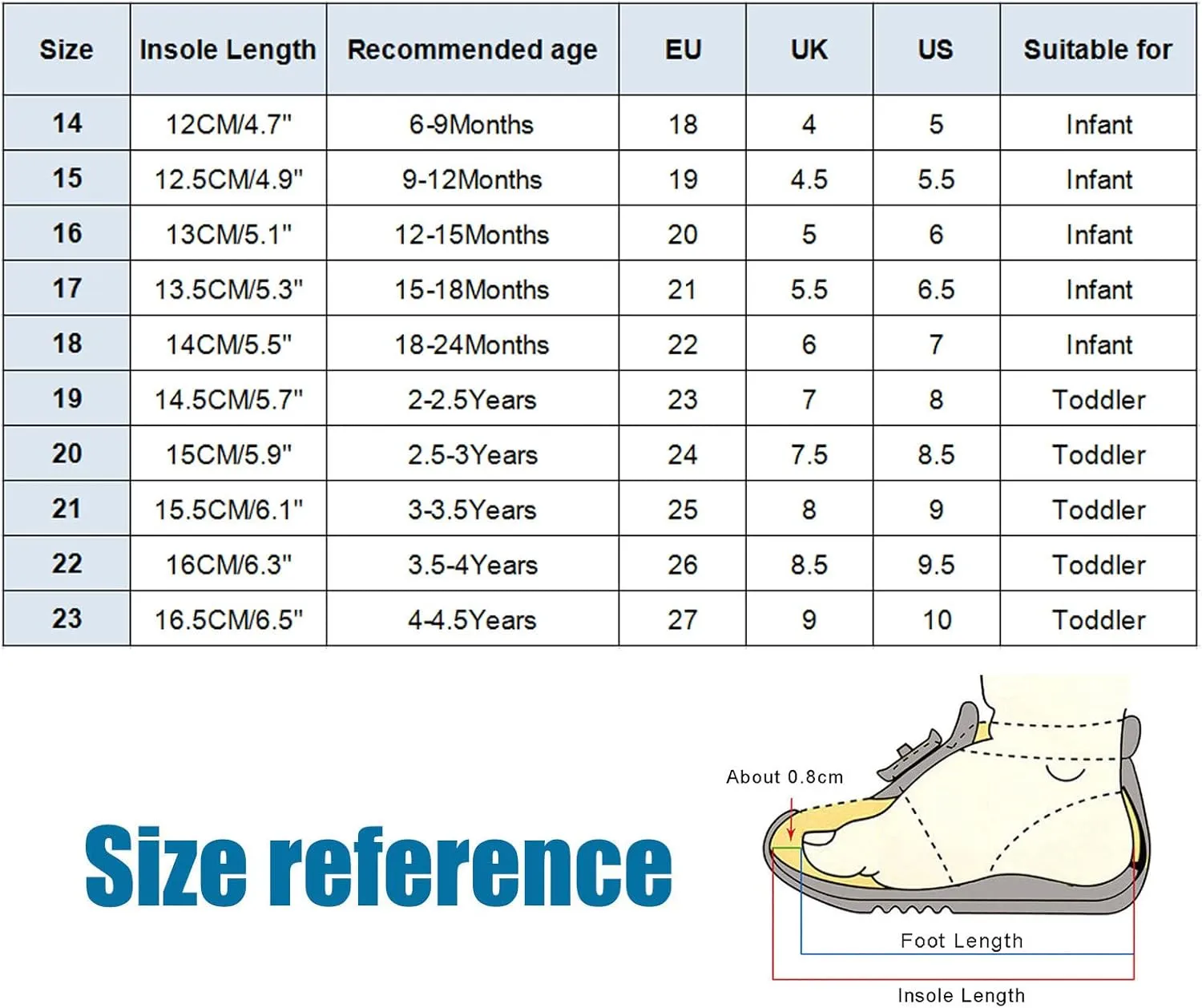 Todder Shoes Boy Girl Walking Shoes Infant Non Slip First Walking Shoes Breathable Toddler Girl Shoes